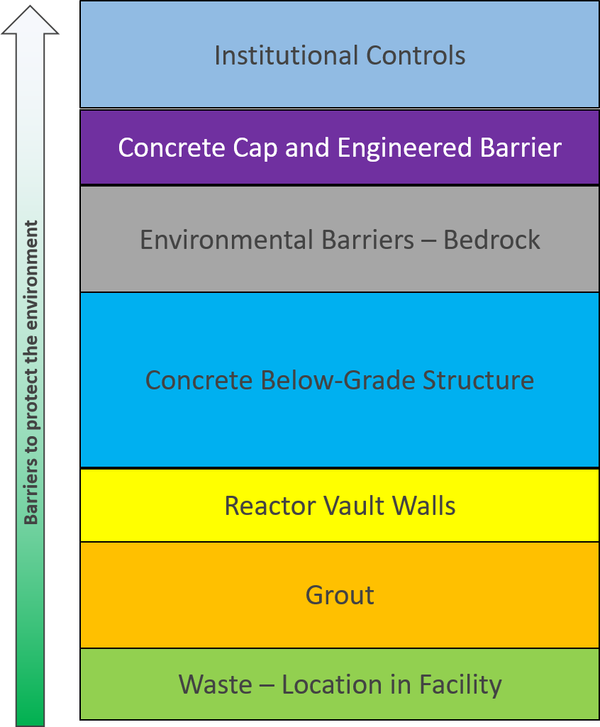 Key Safety Features Graphic ENG Key Safety Features Graphic ENG